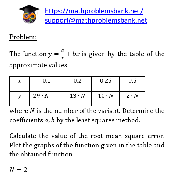 14.3.1 Least square method