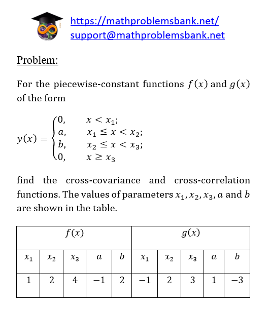 11.3.5 Convolution of functions