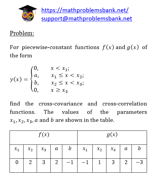 11.3.7 Convolution of functions
